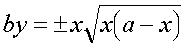 http://www.mathcurve.com/courbes2d/piriforme/imageT03.JPG