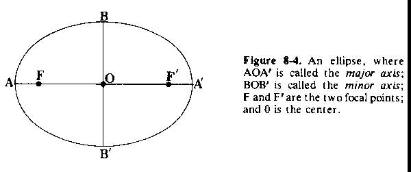 Figure(chiffre) 8-4