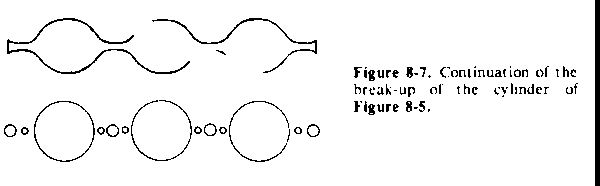 Figure(chiffre) 8-7