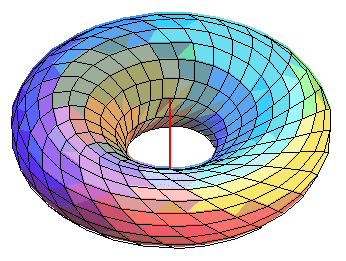 http://www.mathcurve.com/surfaces/revolution/tore2.gif