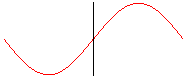 Cas a = b