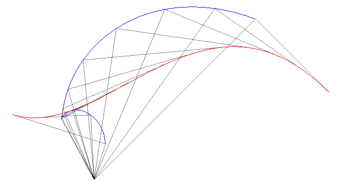 Podaire en bleu, antipodaire en rouge