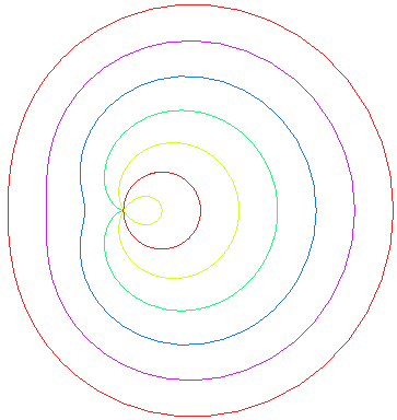 cercle, limaon  boucle, cardiode, limaon haricot, et 2 limaons convexes