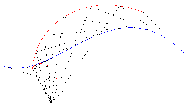 En bleu l'antipodaire, en rouge la podaire